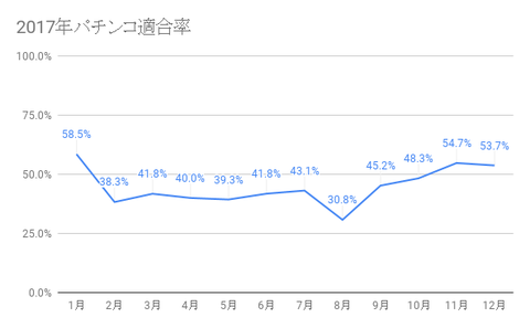 2017年パチンコ適合率