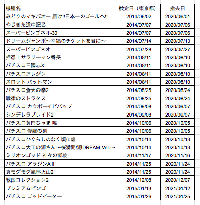 スクリーンショット 2020-05-20 23.35.27