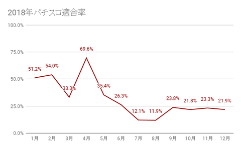 2018年パチスロ適合率